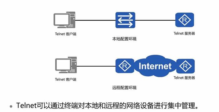 telnet连接redis的方法是什么