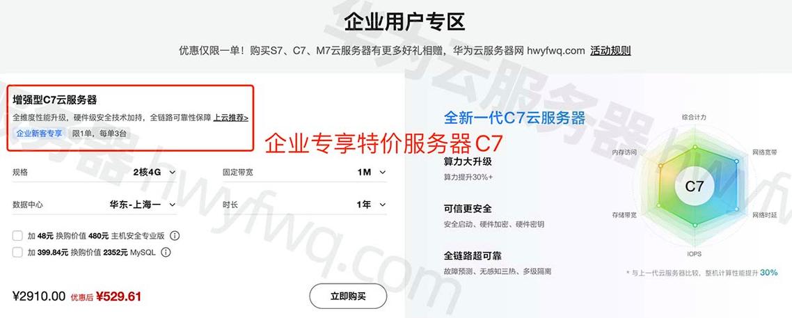 华为云全球云服务器专场活动详解_境外云主机包年低至3.5折