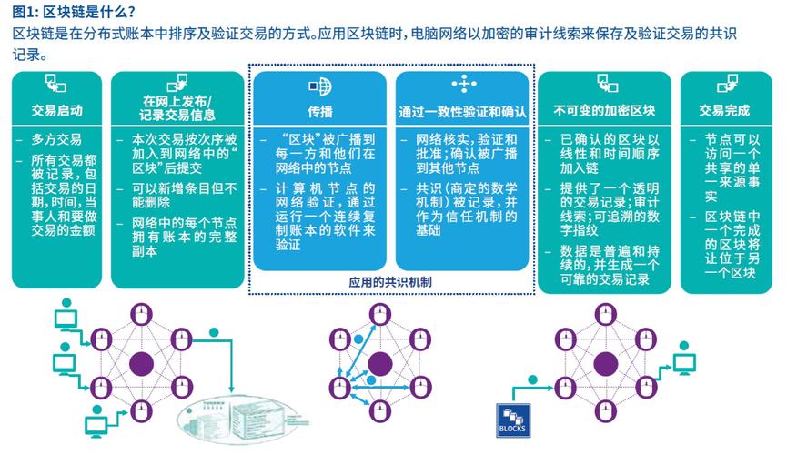 区块链交易平台服务器租用要注意什么事项