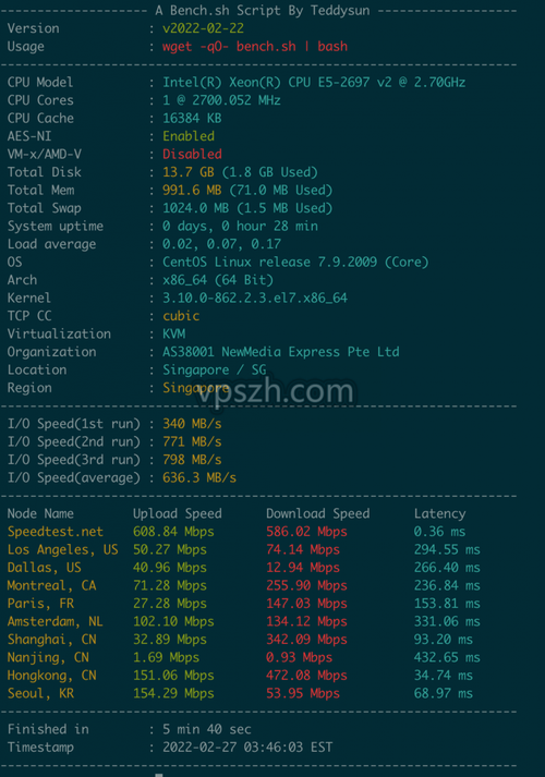 GreenCloudVPS阿姆斯特丹VPS特惠/年(10Gbps带宽)