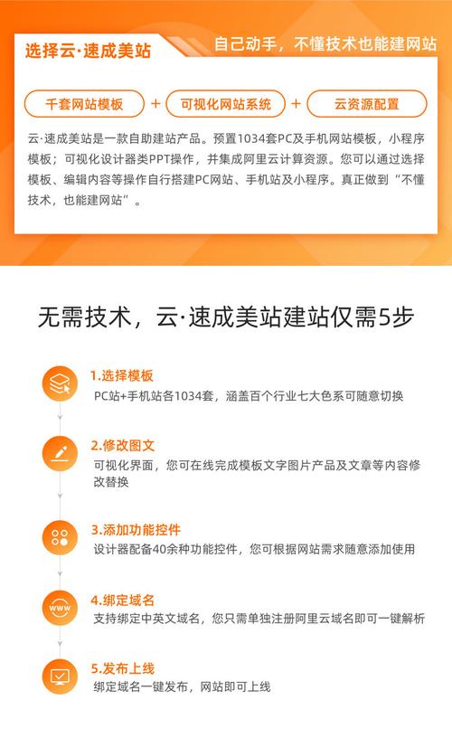 如何无基础搭建个人企业精美网站_阿里云·速成美站低至500元起_无需备案/千套模板/类PPT操作/SEO独立IP