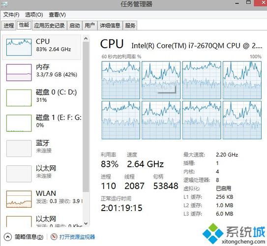 导致服务器CPU使用率高的系统进程因素是什么