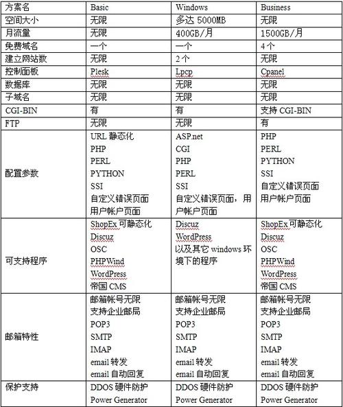 美国虚拟主机类型分为几类