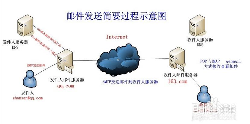 企业邮件服务器应具备什么功能