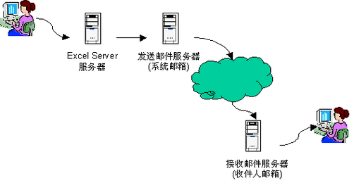 企业邮件服务器应具备什么功能