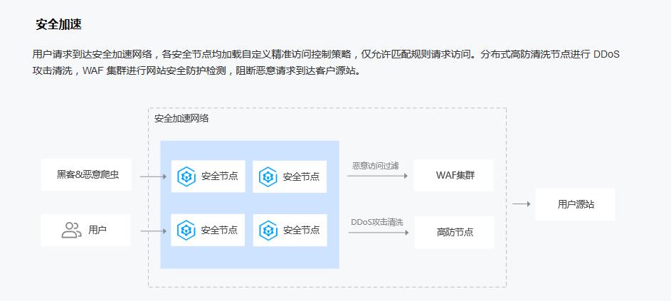 网站被攻击打不开怎么办，网站被攻击了怎么恢复