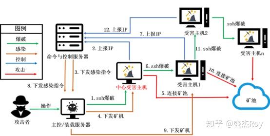 如何防护黑客入侵服务器