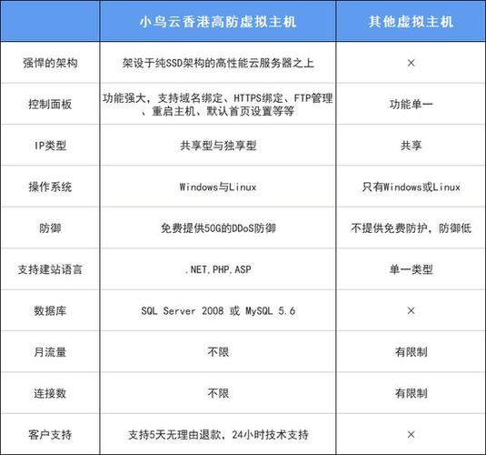 站长都喜欢用香港虚拟主机的原因有哪些