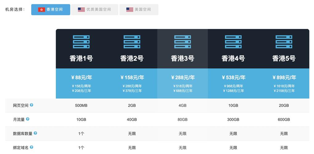 站长都喜欢用香港虚拟主机的原因有哪些