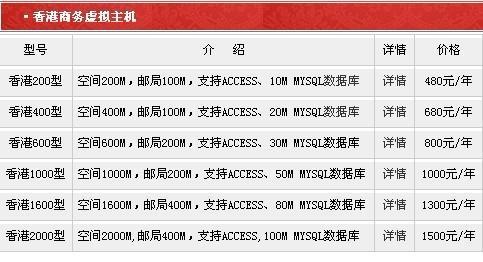 站长都喜欢用香港虚拟主机的原因有哪些