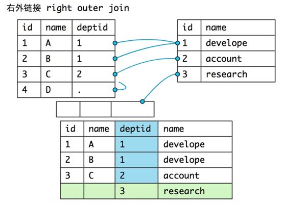 sql字符串连接的方法是什么