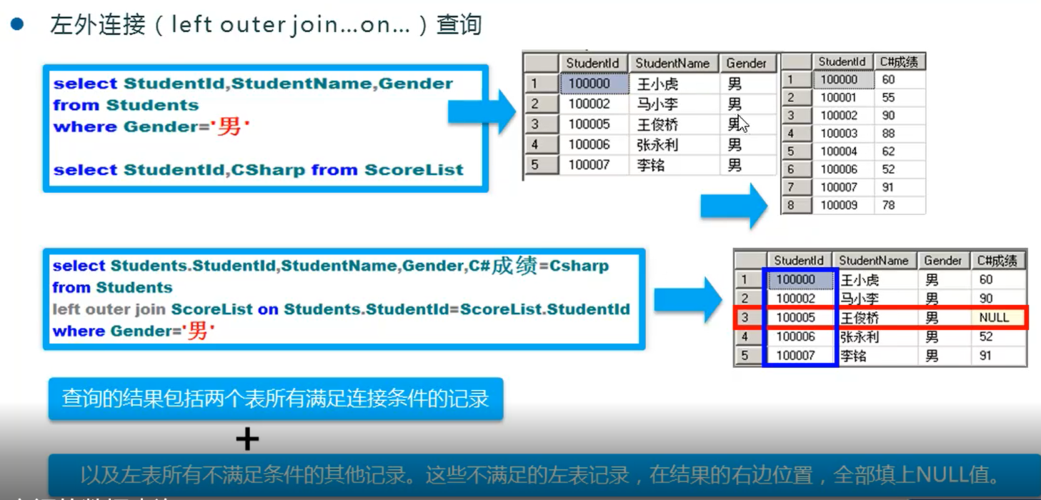 sqlserver怎么查询所有表数据量