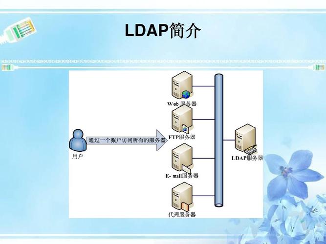 LDAP服务器的概念是什么