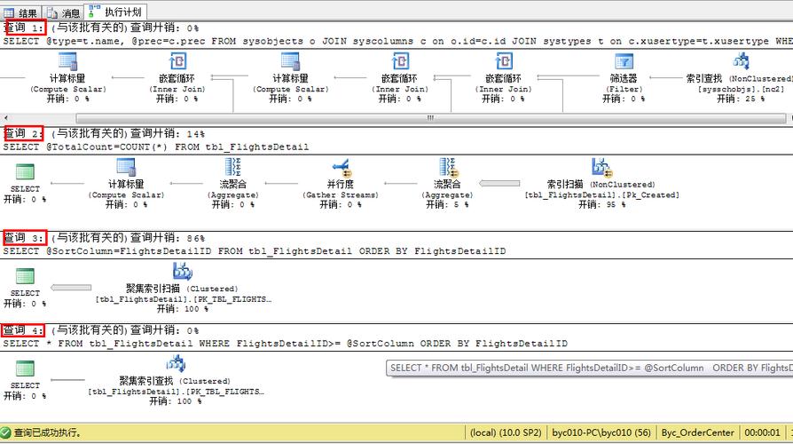 sqlserver分页查询的方法是什么