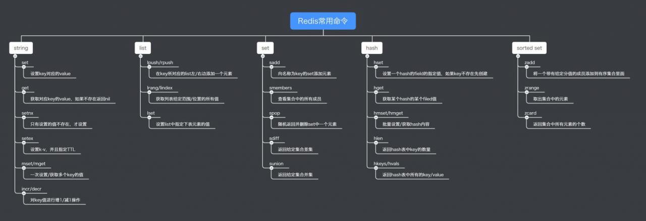 redis select命令怎么使用