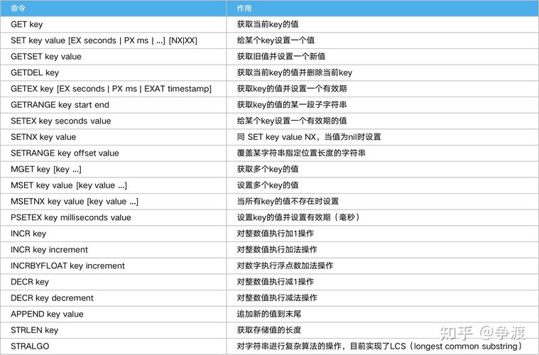 redis select命令怎么使用