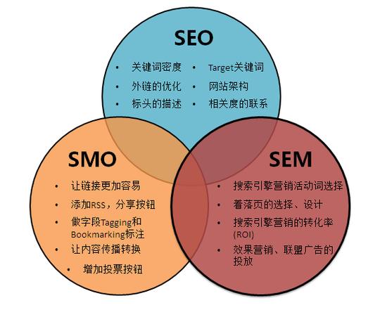 香港虚拟主机对网站SEO优化有什么影响
