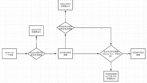 docker中安装mysql的步骤是什么