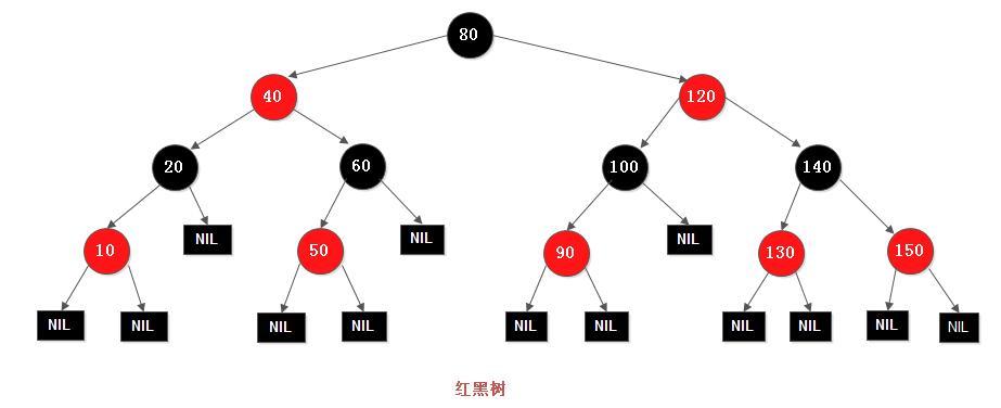 分析红黑树在C++云计算服务中的应用模式