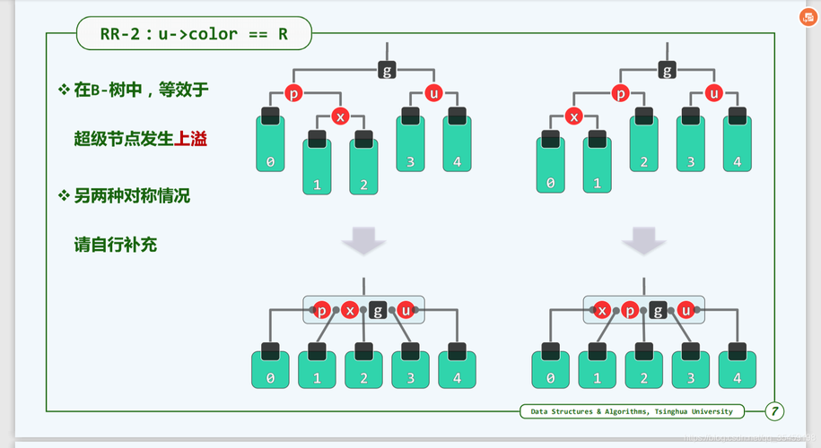 分析红黑树在C++云计算服务中的应用模式