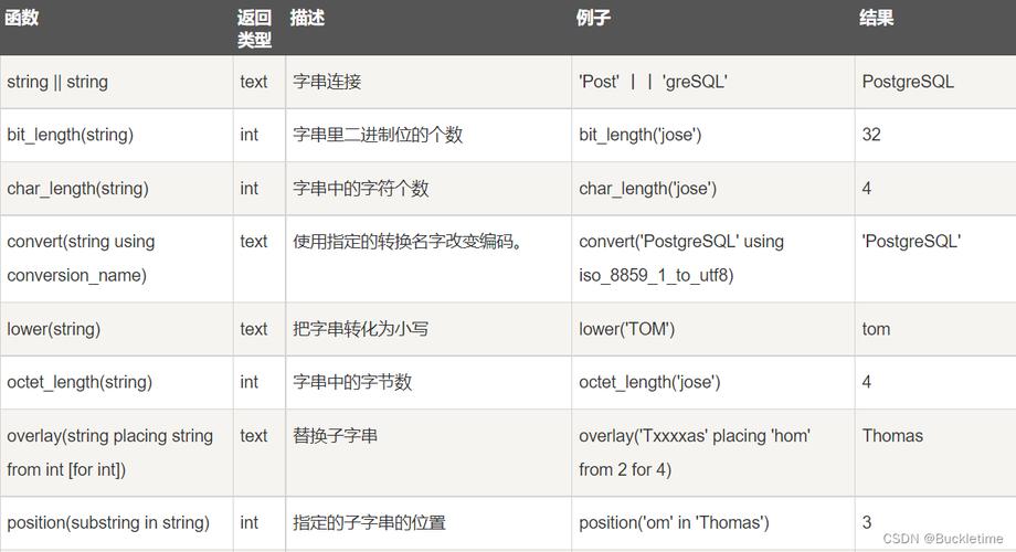 postgresql切换数据库的方法是什么