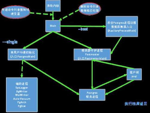 postgresql切换数据库的方法是什么