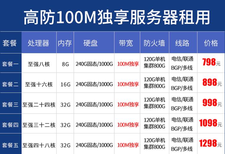 高防服务器租用的安全标准是什么