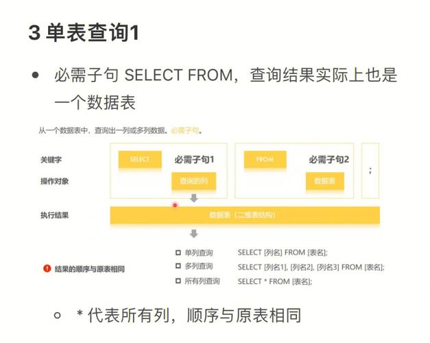 pgsql去重查询数据的方法是什么