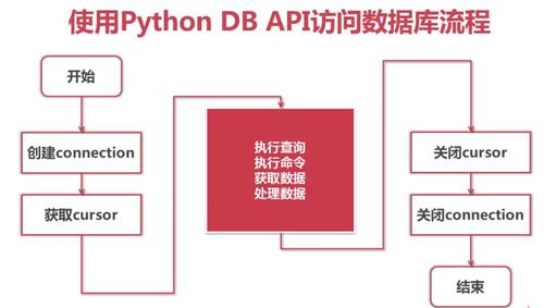 python怎么连接postgresql数据库