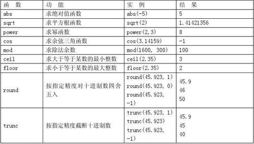 oracle的nvl函数有什么作用