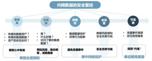 云电脑的数据安全性如何保障