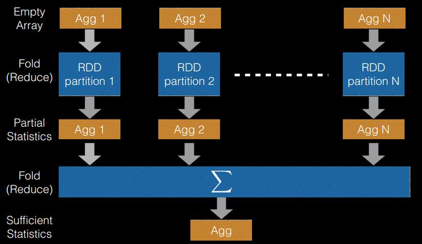 sqlserver怎么实现离散组合算法