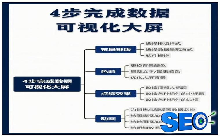 哪些因素会影响网站的排名