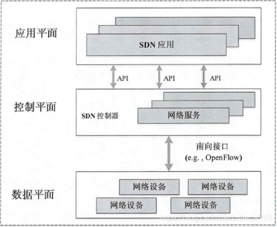 日本服务器机房用SDN架构有哪些优势