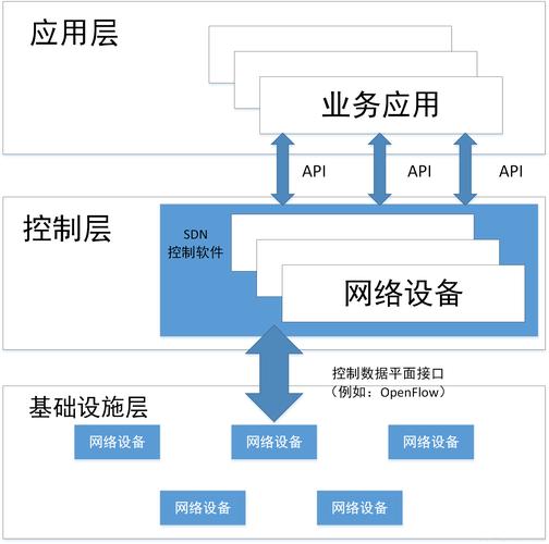 日本服务器机房用SDN架构有哪些优势