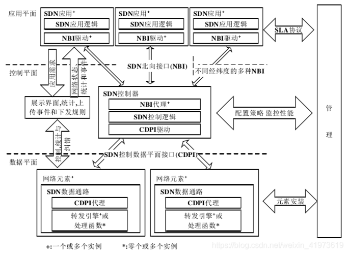 日本服务器机房用SDN架构有哪些优势