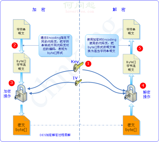 mysql数据库加密的方法是什么