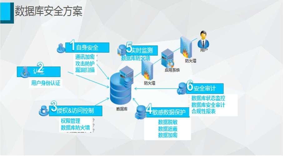 日本服务器租用如何保障业务安全