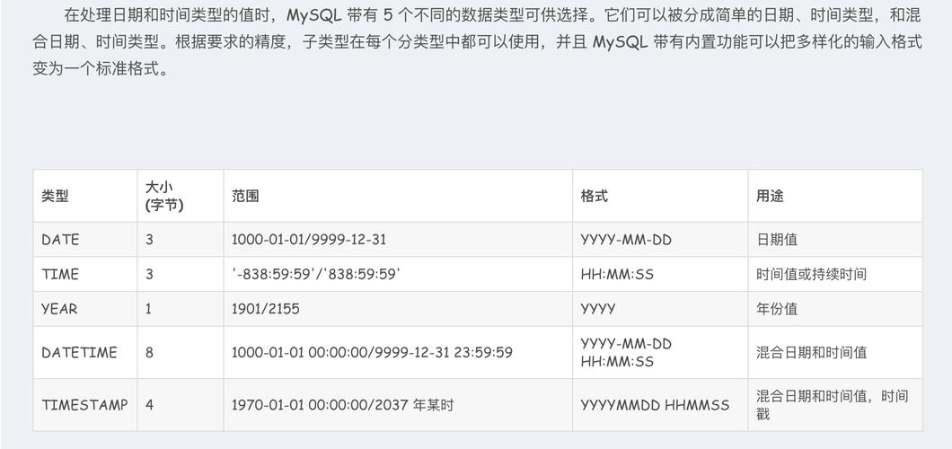 mysql日期数据类型如何写