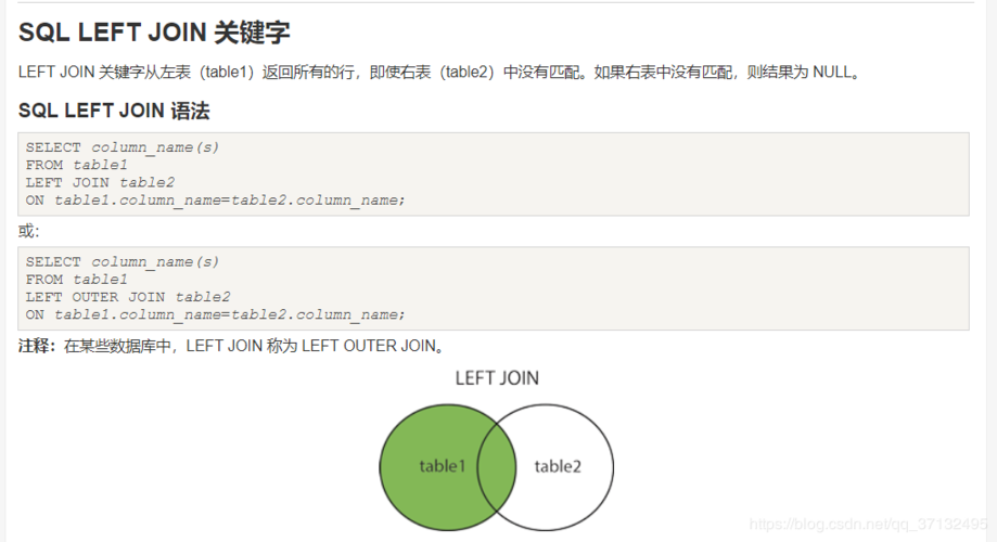 SQL中distinct的使用方法是什么