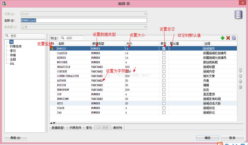 如何清空oracle数据库所有表数据