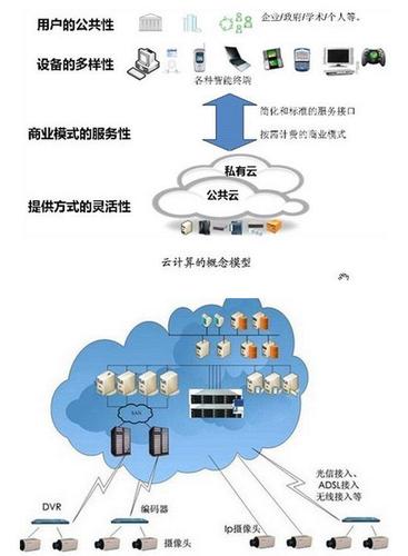 云电脑在跨地域办公中的优势是什么