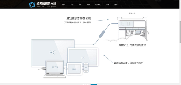 云电脑是否支持外接设备连接