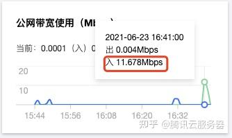 云电脑的带宽要求是多少