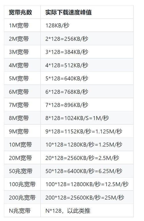 云电脑的带宽要求是多少