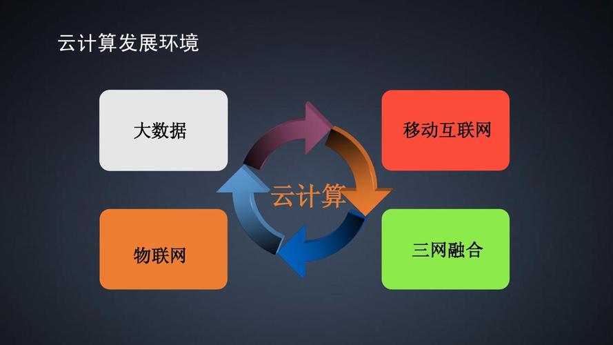 Julia在云计算环境中有什么应用