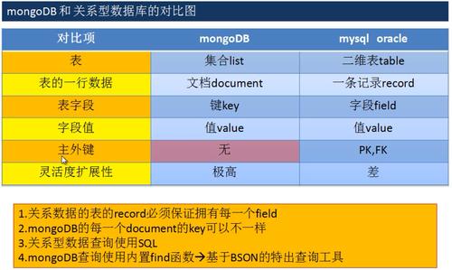 jdbc与mysql的区别是什么