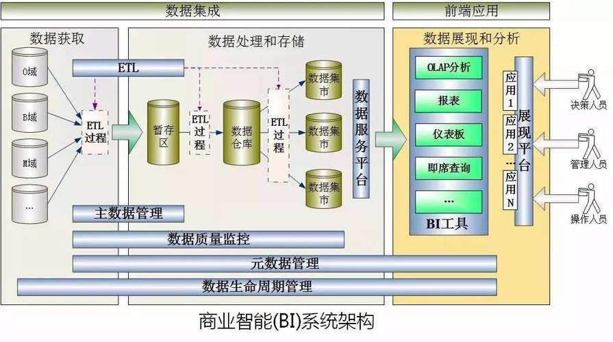 Teradata怎么处理数据集成和ETL过程