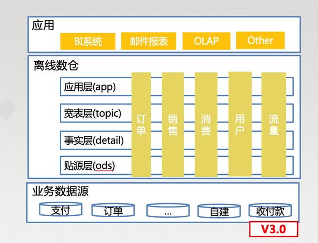 Teradata怎么处理并发访问