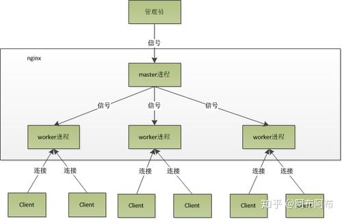 Teradata怎么处理并发访问